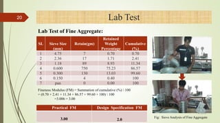 SL Sieve Size
(mm)
Retain(gm)
Retained
Weight
Percentage
Cumulative
(%)
1 4.75 7 0.70 0.70
2 2.36 17 1.71 2.41
3 1.18 89 8.93 11.34
4 0.600 750 75.23 86.57
5 0.300 130 13.03 99.60
6 0.150 4 0.40 100
7 pan 0 0.00 100
Lab Test
Practical FM Design Specification FM
3.00 2.0
Fineness Modulus (FM) = Summation of cumulative (%)  100
= (0.70 + 2.41 + 11.34 + 86.57 + 99.60 + 100)  100
=3.006 = 3.00
20
Lab Test of Fine Aggregate:
Fig: Sieve Analysis of Fine Aggregate
4/1/2018
 