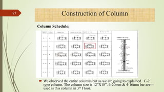  We observed the entire columns but as we are going to explained C-2
type column. The column size is 12”X18”. 6-20mm & 4-16mm bar are
used is this column in 3th Floor.
Construction of Column27
Column Schedule:
4/1/2018
 
