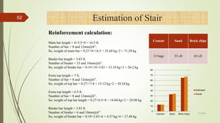 4/1/2018
52 Estimation of Stair
Reinforcement calculation:
Cement Sand Brick chips
13 bags 33 cft 65 cft
0
10
20
30
40
50
60
70
80
Cement Sand Brick chips
Estimaed
Actual
Main bar length = 4+3.5+9 = 16.5 ft.
Number of bar = 8 and 12mm@6”.
So, weight of main bar = 0.27×8×16.5 = 35.64 kg×2 = 71.28 kg
Binder bar length = 3.83 ft.
Number of binder = 33 and 10mm@6”.
So, weight of binder bar = 0.19×18×3.83 = 13.10 kg×2 = 26.2 kg
Extra top length = 7 ft.
Number of bar = 8 and 12mm@6”.
So, weight of top bar = 0.27×7×8 = 15.12 kg×2 = 30.24 kg
Extra top length = 6.5 ft.
Number of bar = 8 and 12mm@6”.
So, weight of top bar length = 0.27×6.5×8 = 14.04 kg×2 = 28.08 kg
Binder bar length = 3.83 ft.
Number of binder = 6 and 10mm@6”
So, weight of binder bar = 0.19×3.83×6 = 4.37 kg×4 = 17.48 kg
 
