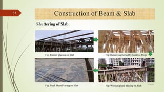 Fig: Runner placing on Slab
Fig: Wooden plank placing on Slab
Fig: Runner supported by bamboo Props
Fig: Steel Sheet Placing on Slab 4/1/2018
57 Construction of Beam & Slab
Shuttering of Slab:
 