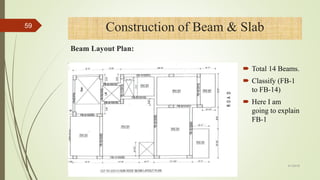 Construction of Beam & Slab
4/1/2018
59
Beam Layout Plan:
 Total 14 Beams.
 Classify (FB-1
to FB-14)
 Here I am
going to explain
FB-1
 