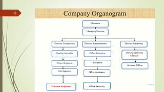 Company Organogram6
4/1/2018
 