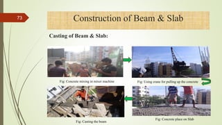 Fig: Concrete mixing in mixer machine Fig: Using crane for pulling up the concrete
Fig: Concrete place on Slab
Fig: Casting the beam
4/1/2018
73 Construction of Beam & Slab
Casting of Beam & Slab:
 