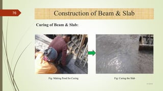 Fig: Making Pond for Curing Fig: Curing the Slab
4/1/2018
76 Construction of Beam & Slab
Curing of Beam & Slab:
 