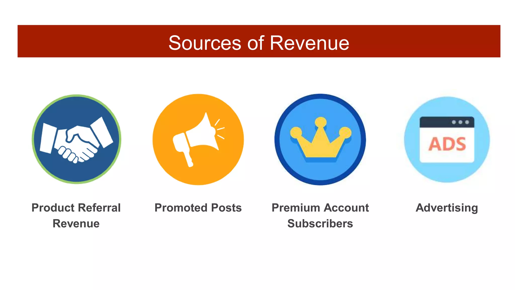 Product Referral
Revenue
Promoted Posts Premium Account
Subscribers
Advertising
Sources of Revenue
 