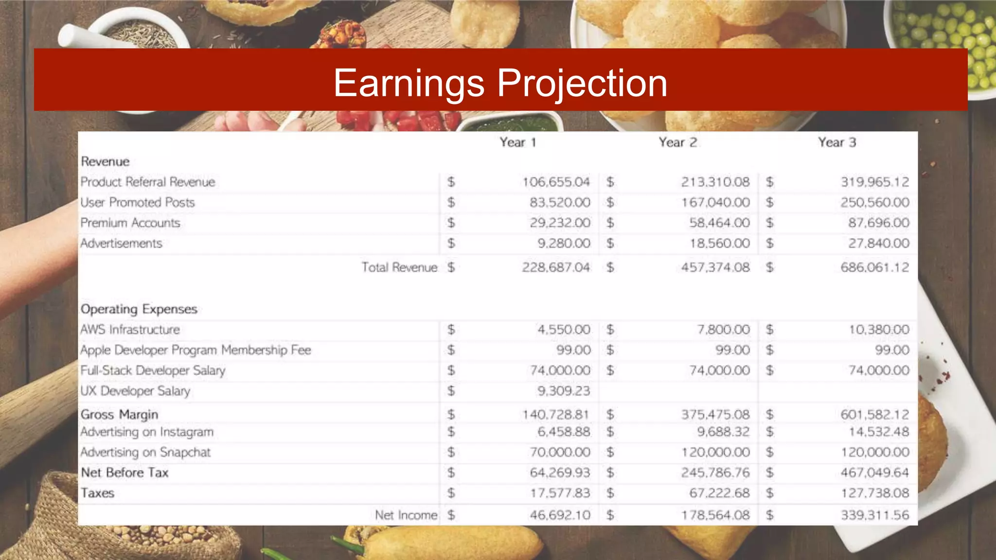 Earnings Projection
 
