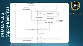 Final presentation | PDF
