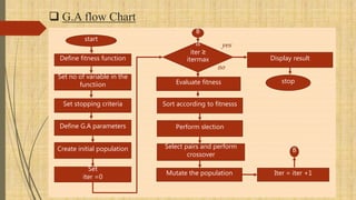 Pmu's Placement in power System using AI algorithms | PPTX