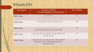 Pbus Method Pmu's Placement in power System using AI algorithms | PPTX