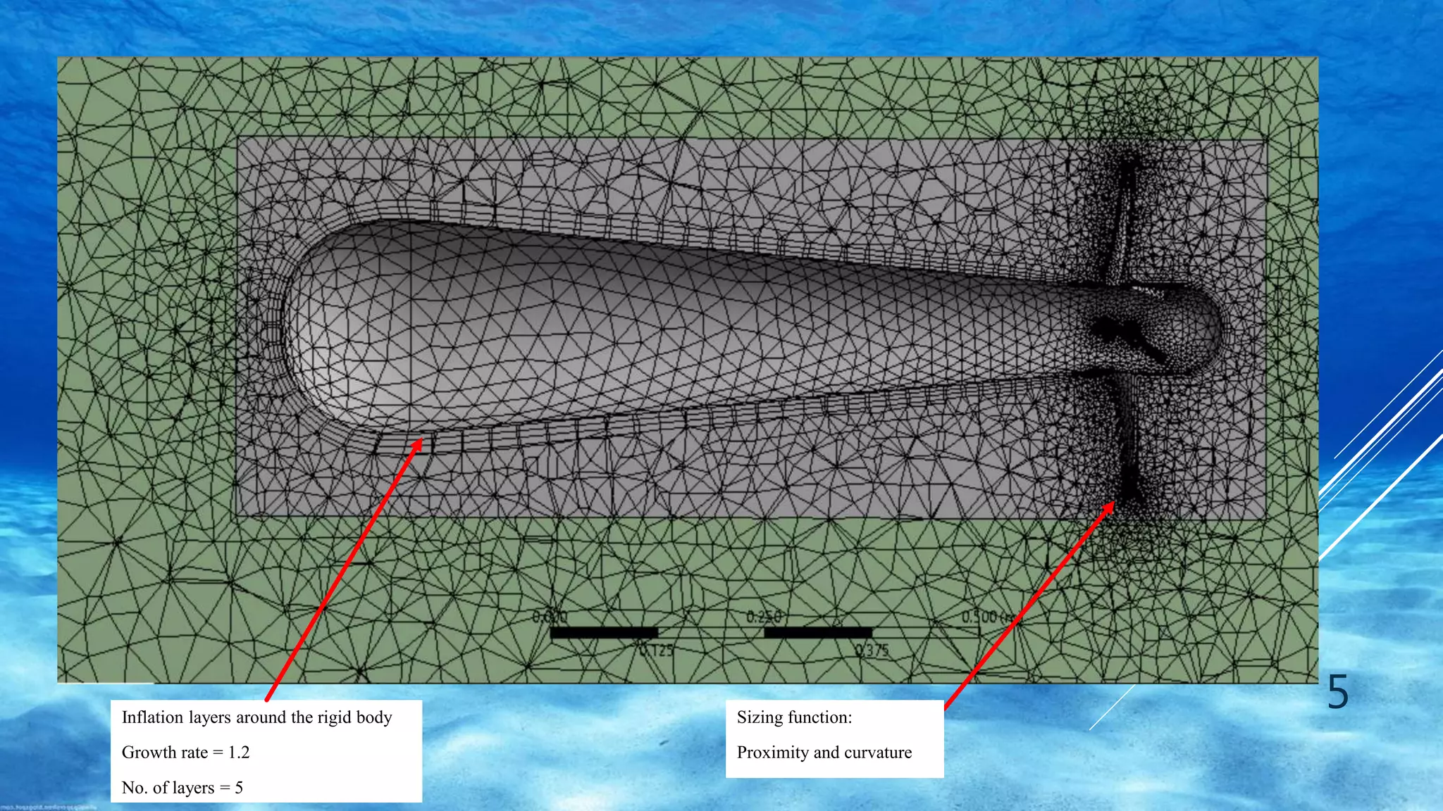 Torpedo Rov CFD simulation of a 2-DOF motion of a Torpedo | PPTX