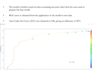 • The model is further tested on data containing accounts other than the ones used to
prepare the base model
• ROC curve is obtained from the application of the model to new data
• Area Under the Curve (AUC) was obtained as 0.80, giving an efficiency of 80%
 