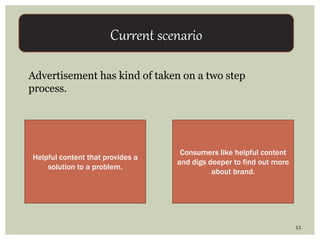 11
Current scenario
Helpful content that provides a
solution to a problem.
Consumers like helpful content
and digs deeper to find out more
about brand.
Advertisement has kind of taken on a two step
process.
 
