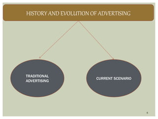 6
HISTORY AND EVOLUTION OF ADVERTISING
TRADITIONAL
ADVERTISING
CURRENT SCENARIO
 