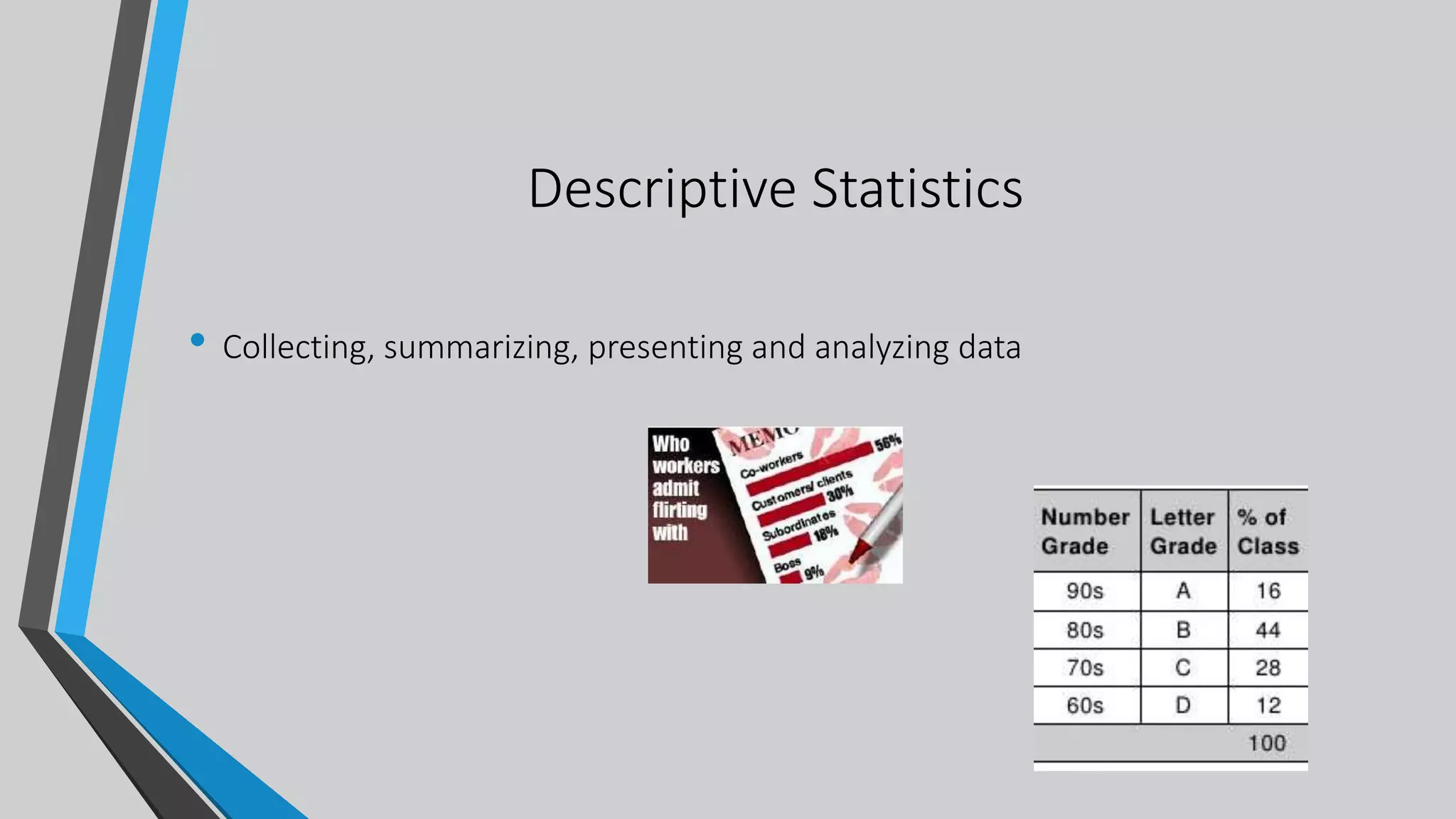 Descriptive Statistics
• Collecting, summarizing, presenting and analyzing data
 