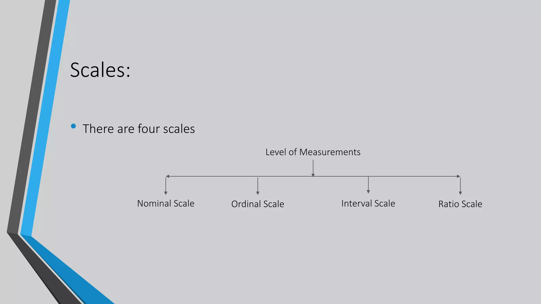 Scales:
• There are four scales
Level of Measurements
Nominal Scale Ordinal Scale Interval Scale Ratio Scale
 