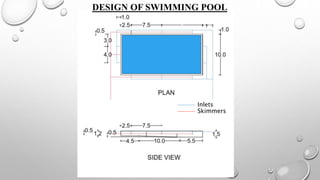 DESIGN OF SWIMMING POOL
Inlets
Skimmers
 