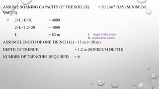 ASSUME SOAKING CAPACITY OF THE SOIL (X) = 20 L/𝑚2 DAY (MINIMUM
VALUE)
2×L×H×X = 4000
2×L×1.2×20 = 4000
L = 83 m
ASSUME LENGTH OF ONE TRENCH (L)= 15 m (< 20 m)
DEPTH OF TRENCH = 1.2 m (MINIMUM DEPTH)
NUMBER OF TRENCHES REQUIRED = 6
L – length of the trench
H- depth of the trench
 