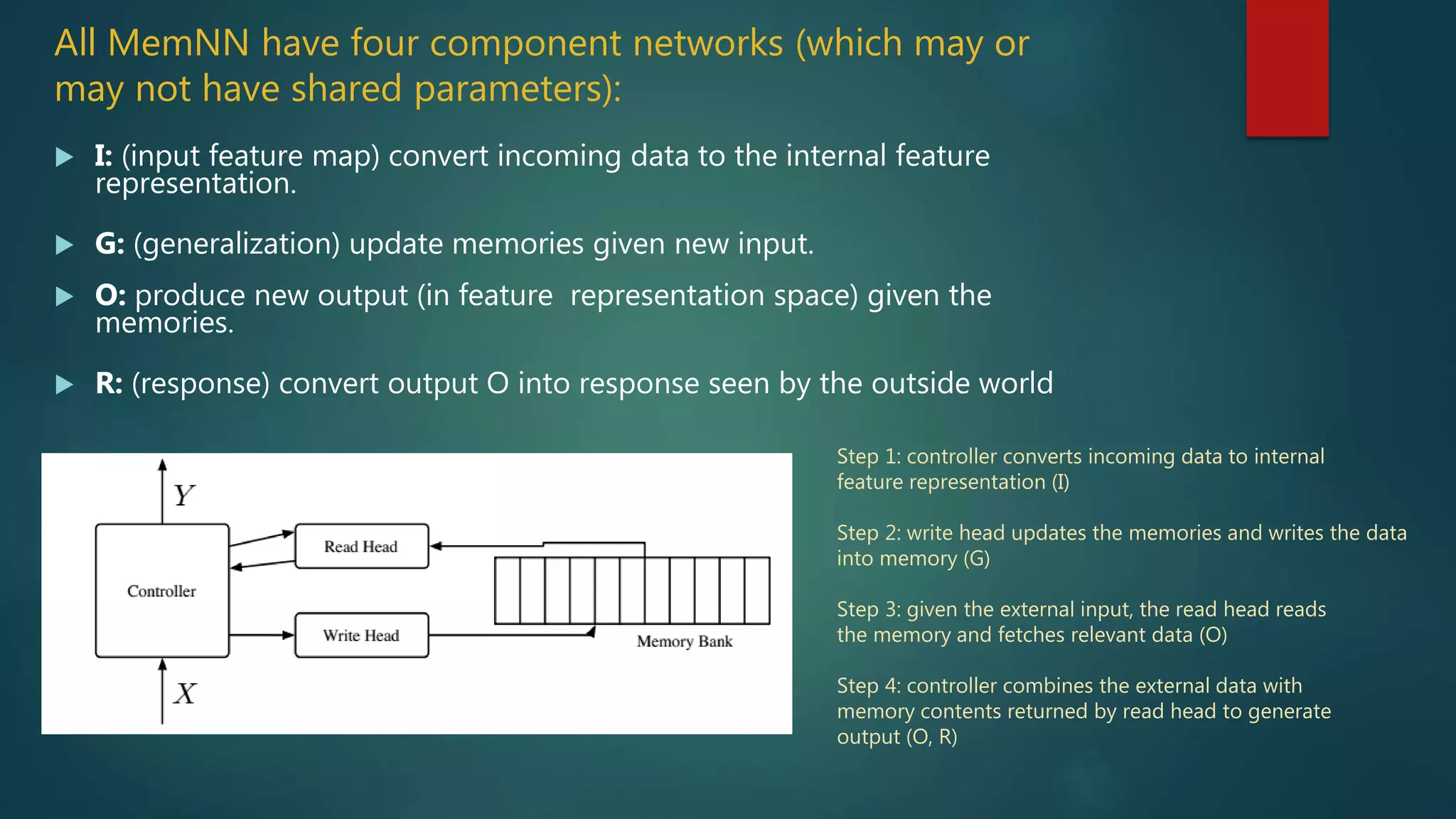 All MemNN have four component networks (which may or
may not have shared parameters):
 I: (input feature map) convert incoming data to the internal feature
representation.
 G: (generalization) update memories given new input.
 O: produce new output (in feature representation space) given the
memories.
 R: (response) convert output O into response seen by the outside world
Step 1: controller converts incoming data to internal
feature representation (I)
Step 2: write head updates the memories and writes the data
into memory (G)
Step 3: given the external input, the read head reads
the memory and fetches relevant data (O)
Step 4: controller combines the external data with
memory contents returned by read head to generate
output (O, R)
 