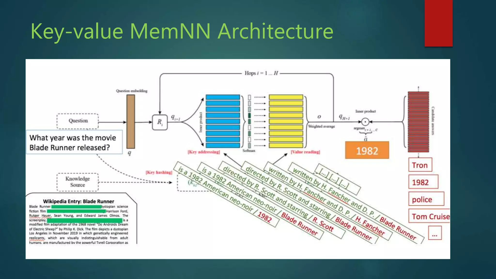 Key-value MemNN Architecture
 