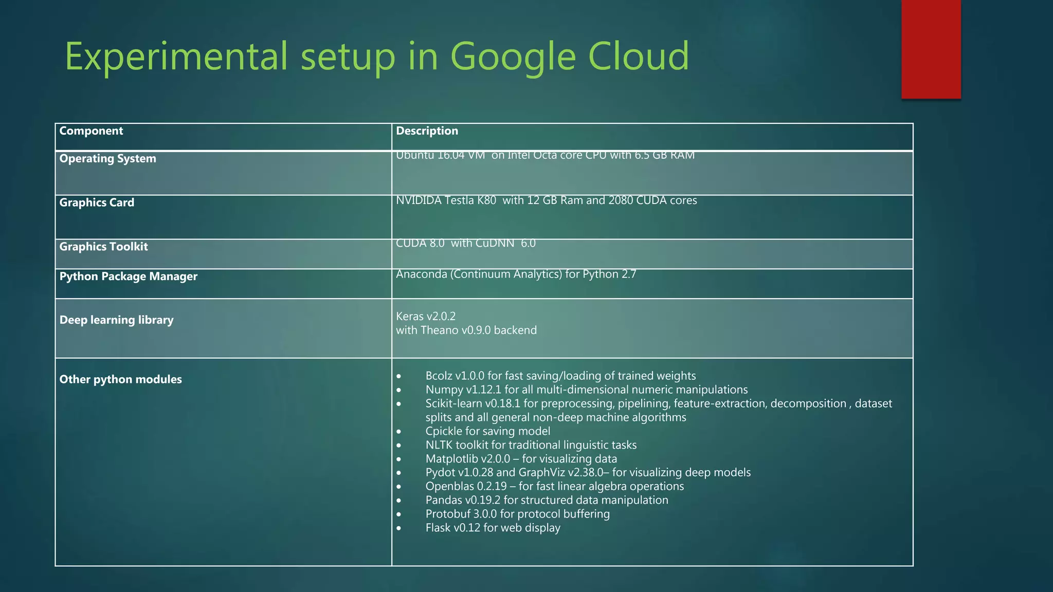 Component Description
Operating System Ubuntu 16.04 VM on Intel Octa core CPU with 6.5 GB RAM
Graphics Card NVIDIDA Testla K80 with 12 GB Ram and 2080 CUDA cores
Graphics Toolkit CUDA 8.0 with CuDNN 6.0
Python Package Manager Anaconda (Continuum Analytics) for Python 2.7
Deep learning library Keras v2.0.2
with Theano v0.9.0 backend
Other python modules  Bcolz v1.0.0 for fast saving/loading of trained weights
 Numpy v1.12.1 for all multi-dimensional numeric manipulations
 Scikit-learn v0.18.1 for preprocessing, pipelining, feature-extraction, decomposition , dataset
splits and all general non-deep machine algorithms
 Cpickle for saving model
 NLTK toolkit for traditional linguistic tasks
 Matplotlib v2.0.0 – for visualizing data
 Pydot v1.0.28 and GraphViz v2.38.0– for visualizing deep models
 Openblas 0.2.19 – for fast linear algebra operations
 Pandas v0.19.2 for structured data manipulation
 Protobuf 3.0.0 for protocol buffering
 Flask v0.12 for web display
Experimental setup in Google Cloud
 