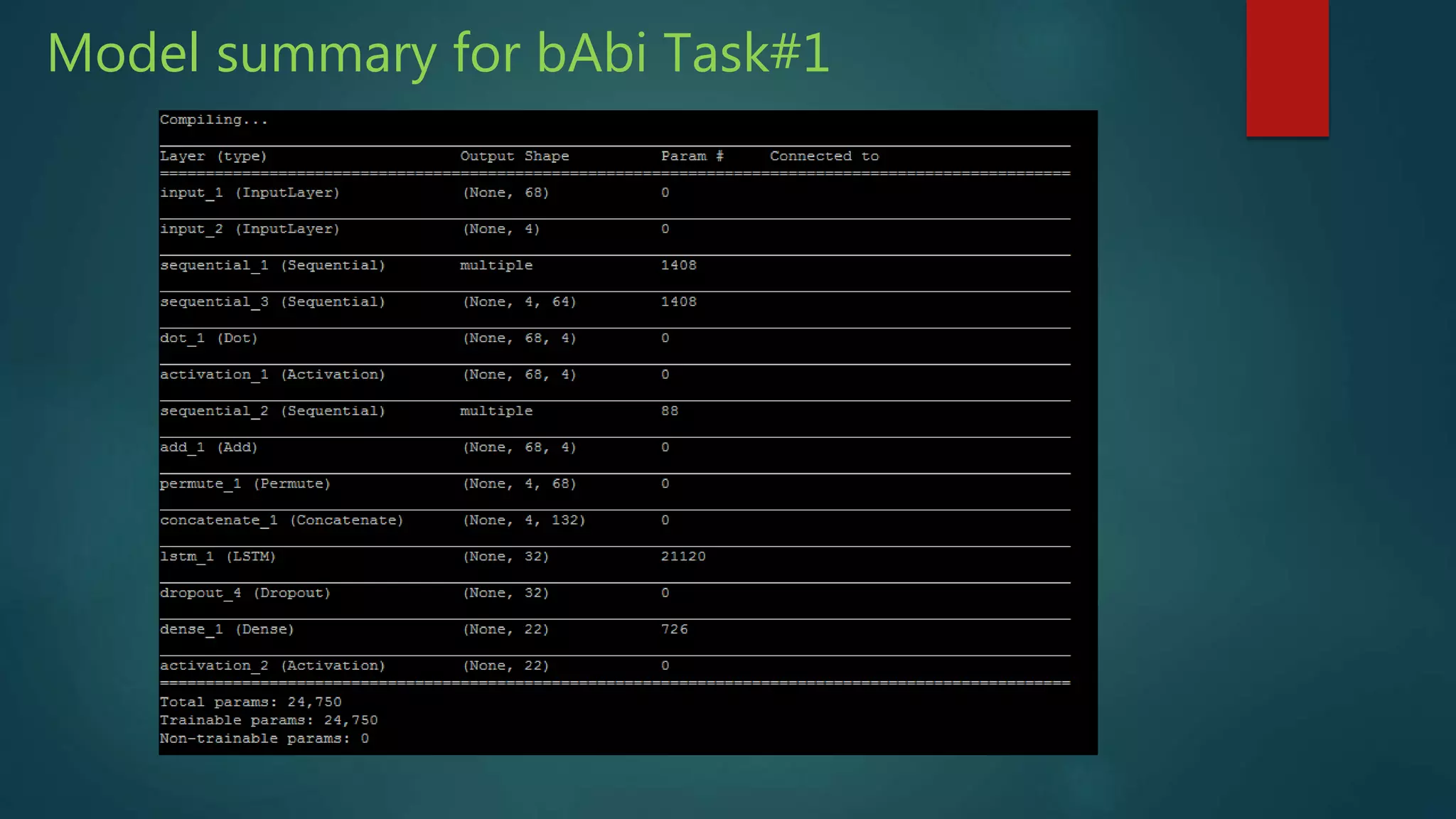 Model summary for bAbi Task#1
 