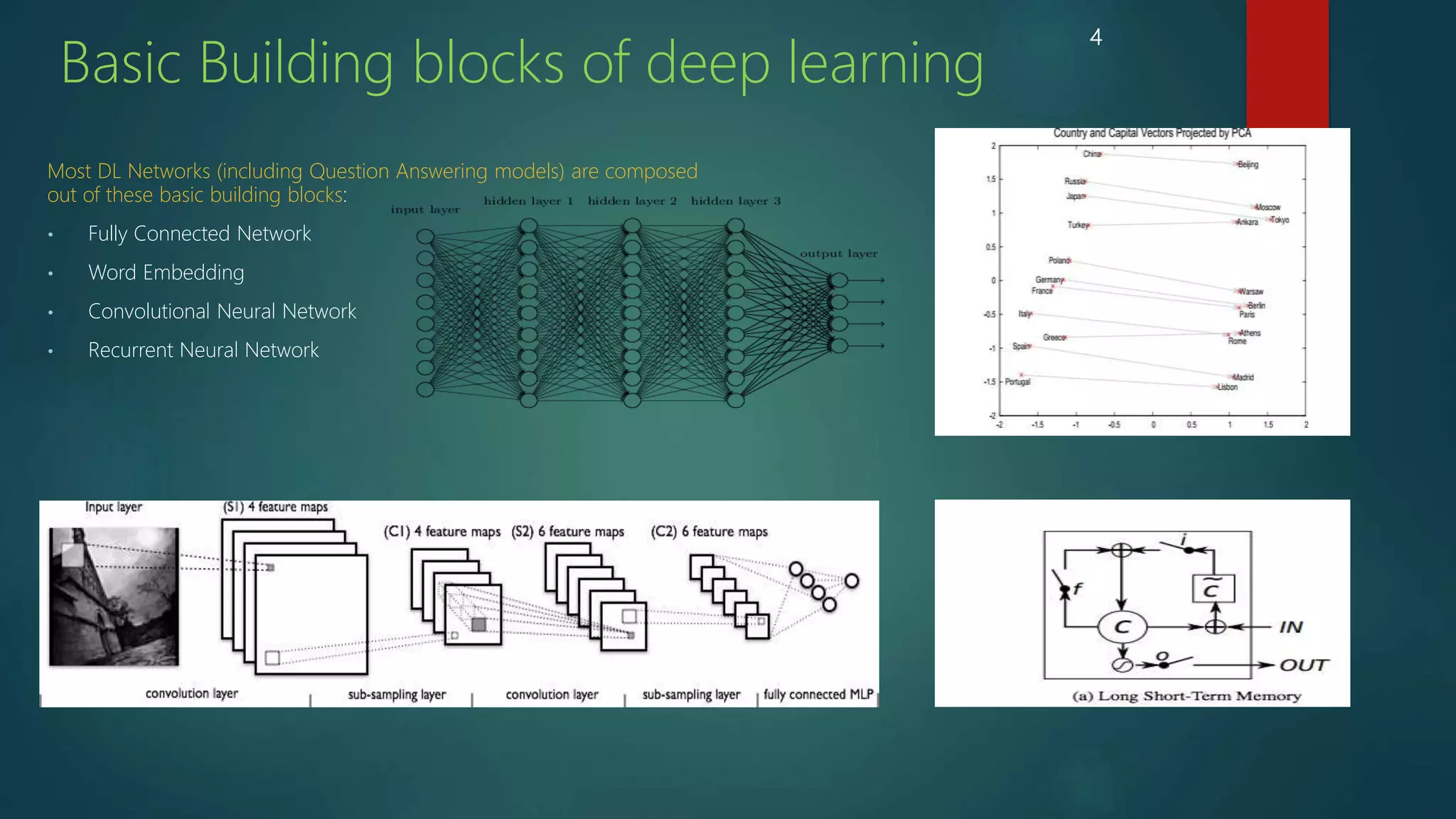 4
Basic Building blocks of deep learning
Most DL Networks (including Question Answering models) are composed
out of these basic building blocks:
• Fully Connected Network
• Word Embedding
• Convolutional Neural Network
• Recurrent Neural Network
 