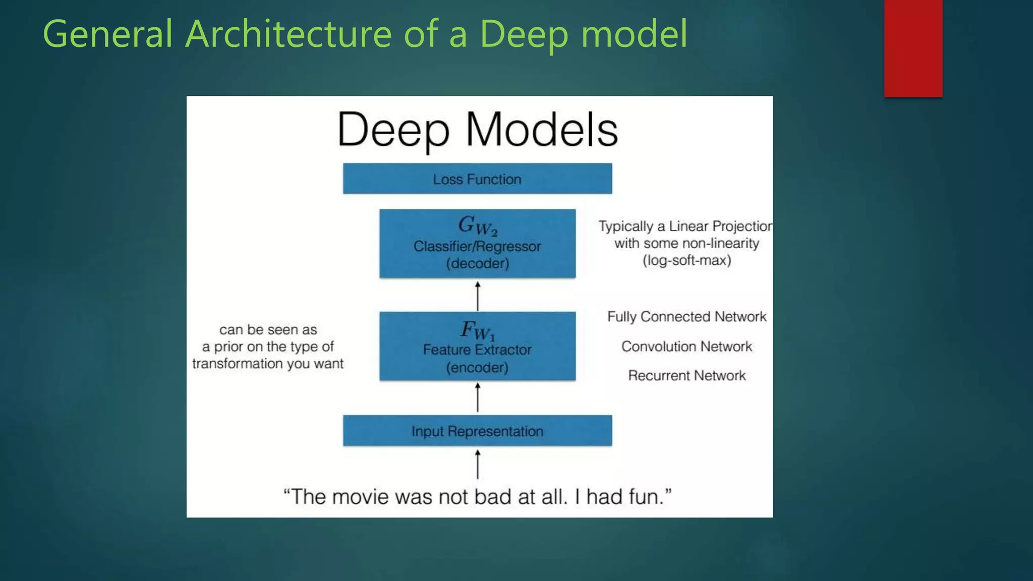 General Architecture of a Deep model
 