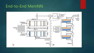 End-to-End MemNN
 