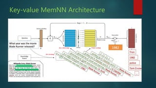 Key-value MemNN Architecture
 