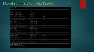 Model summary for bAbi Task#1
 