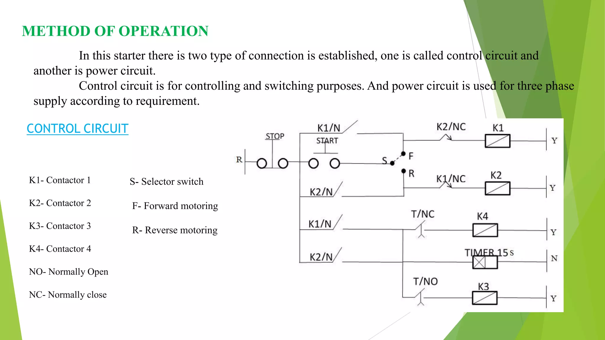 METHOD OF OPERATION
In this starter there is two type of connection is established, one is called control circuit and
another is power circuit.
Control circuit is for controlling and switching purposes. And power circuit is used for three phase
supply according to requirement.
CONTROL CIRCUIT
K1- Contactor 1 S- Selector switch
K2- Contactor 2 F- Forward motoring
K3- Contactor 3 R- Reverse motoring
K4- Contactor 4
NO- Normally Open
NC- Normally close
S- Selector switch
F- Forward motoring
R- Reverse motoring
n
e
 