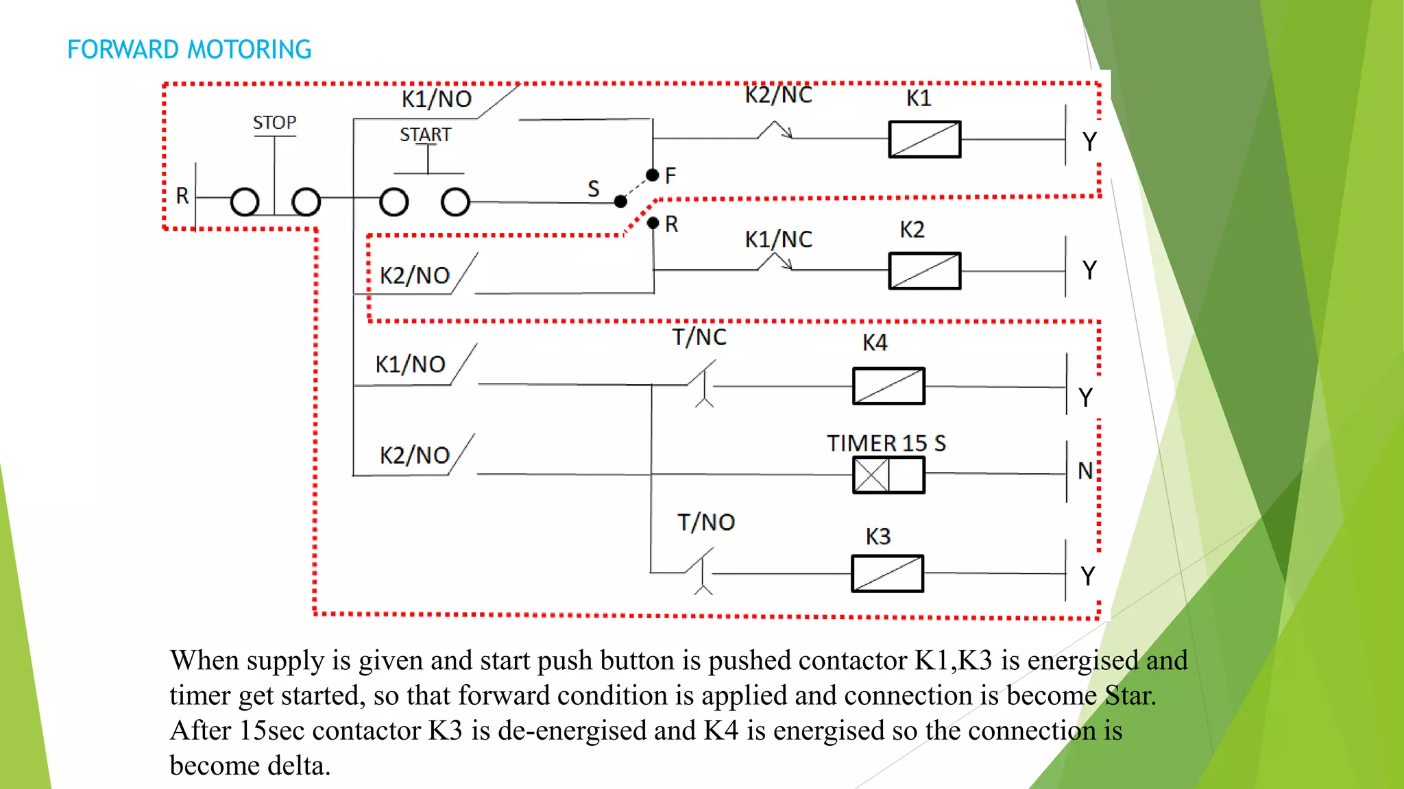 FORWARD MOTORING
When supply is given and start push button is pushed contactor K1,K3 is energised and
timer get started, so that forward condition is applied and connection is become Star.
After 15sec contactor K3 is de-energised and K4 is energised so the connection is
become delta.
Y
Y
Y
Y
 
