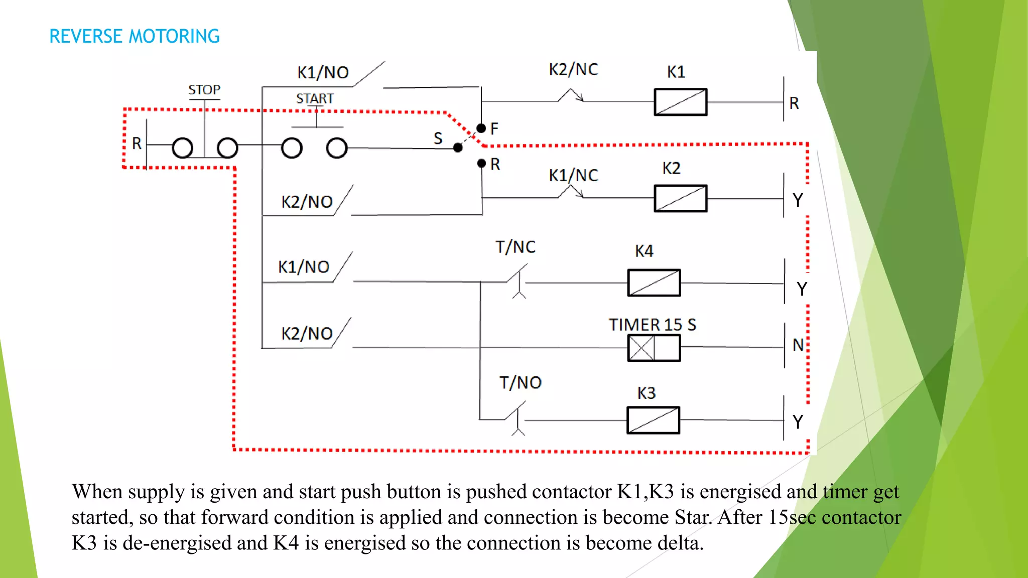 REVERSE MOTORING
When supply is given and start push button is pushed contactor K1,K3 is energised and timer get
started, so that forward condition is applied and connection is become Star. After 15sec contactor
K3 is de-energised and K4 is energised so the connection is become delta.
Y
Y
Y
 
