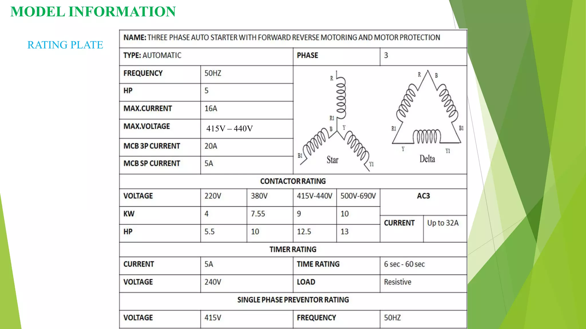 MODEL INFORMATION
RATING PLATE
415V – 440V
 