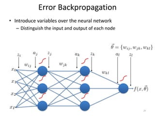 Artificial Intelligence, Machine Learning and Deep Learning with CNN | PPTX