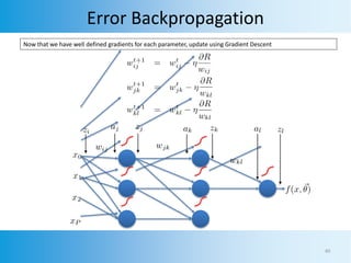 Gradient Checking Artificial Intelligence, Machine Learning and Deep Learning with CNN | PPTX