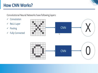 Artificial Intelligence, Machine Learning and Deep Learning with CNN | PPTX