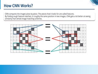 Artificial Intelligence, Machine Learning and Deep Learning with CNN | PPTX