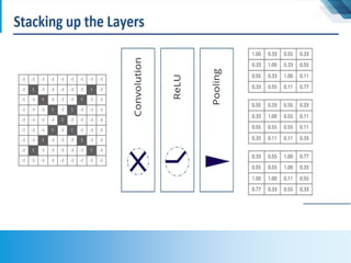 Artificial Intelligence, Machine Learning and Deep Learning with CNN | PPTX