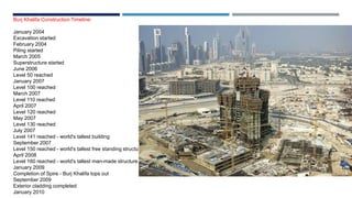 Burj Khalifa Construction Timeline:
January 2004
Excavation started
February 2004
Piling started
March 2005
Superstructure started
June 2006
Level 50 reached
January 2007
Level 100 reached
March 2007
Level 110 reached
April 2007
Level 120 reached
May 2007
Level 130 reached
July 2007
Level 141 reached - world's tallest building
September 2007
Level 150 reached - world's tallest free standing structure
April 2008
Level 160 reached - world's tallest man-made structure
January 2009
Completion of Spire - Burj Khalifa tops out
September 2009
Exterior cladding completed
January 2010
 