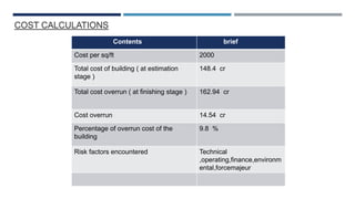 COST CALCULATIONS
Contents brief
Cost per sq/ft 2000
Total cost of building ( at estimation
stage )
148.4 cr
Total cost overrun ( at finishing stage ) 162.94 cr
Cost overrun 14.54 cr
Percentage of overrun cost of the
building
9.8 %
Risk factors encountered Technical
,operating,finance,environm
ental,forcemajeur
 