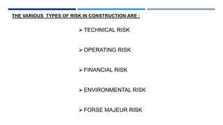 THE VARIOUS TYPES OF RISK IN CONSTRUCTION ARE :
TECHNICAL RISK
OPERATING RISK
FINANCIAL RISK
ENVIRONMENTAL RISK
FORSE MAJEUR RISK
 