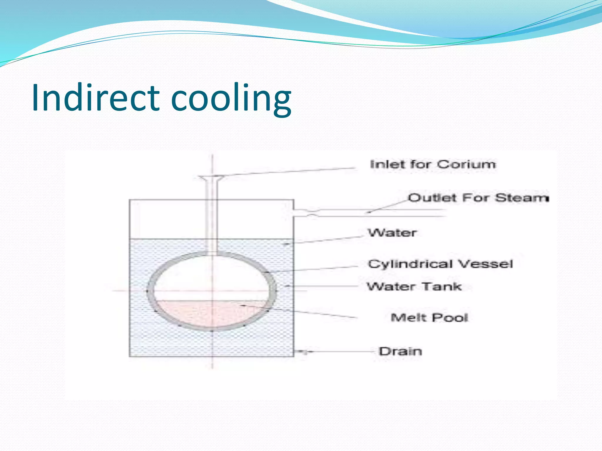 Indirect cooling
 