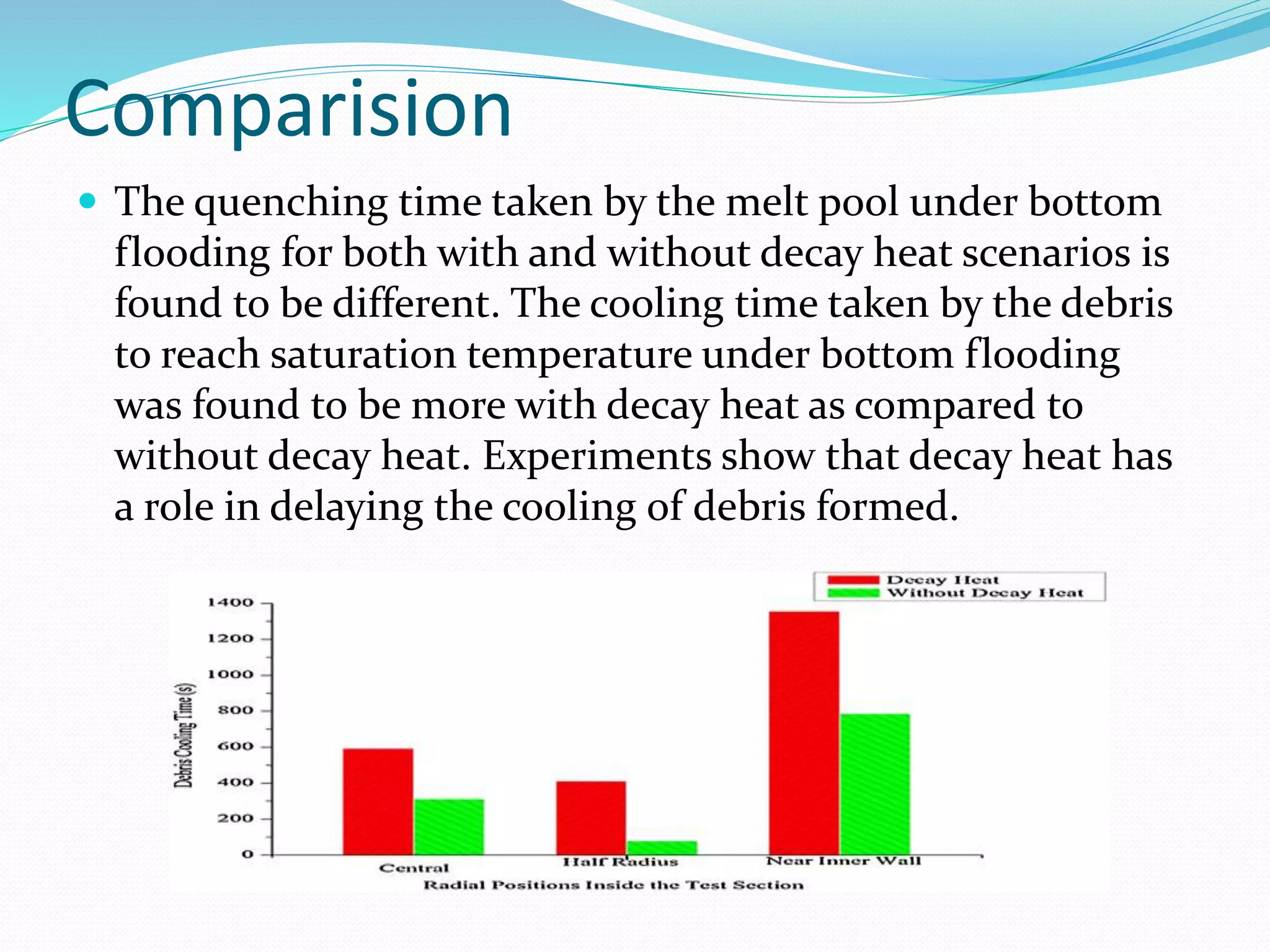 Comparision
 The quenching time taken by the melt pool under bottom
flooding for both with and without decay heat scenarios is
found to be different. The cooling time taken by the debris
to reach saturation temperature under bottom flooding
was found to be more with decay heat as compared to
without decay heat. Experiments show that decay heat has
a role in delaying the cooling of debris formed.
 