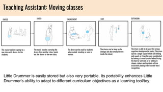 ENTICE ENGAGEMENTENTER EXIT EXTENSION
The music teacher is going to a
new class with drums for the
students.
The music teacher, carrying the
drums from another class, hands
out the drums to the new class.
The drum can be used by students
when seated, standing or even in
motion.
The drums can be hung up for
storage, but also simply thrown
inside the closet.
The drum is able to be used for various
cognitive developmental levels. (The drum
can be a single cause/effect with hitting
and sound, or it can be more complicated
by looking at sound created when hitting
the hard or soft side or by adding in
shapes, colours and symbols with an
associated playing order/symbol-word
recognition.
Teaching Assistant: Moving classes
Little Drummer is easily stored but also very portable. Its portability enhances Little
Drummer’s ability to adapt to different curriculum objectives as a learning tool/toy.
 