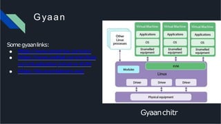Gyaan
Somegyaanlinks:
● https://www.proxmox.com/en/
● https://www.redhat.com/en/topi
cs/virtualization/what-is-KVM
● https://linuxcontainers.org/
Gyaanchitr
 