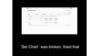 `Set Chart` was broken, ﬁxed that
 