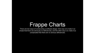 Frappe Charts
There are two ways of constructing a software design: One way is to make it so
simple that there are obviously no deﬁciencies, and the other way is to make it so
complicated that there are no obvious deﬁciencies.
 