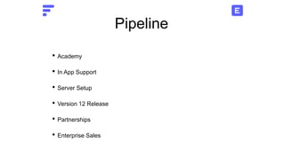 Pipeline
• Academy
• In App Support
• Server Setup
• Version 12 Release
• Partnerships
• Enterprise Sales
 