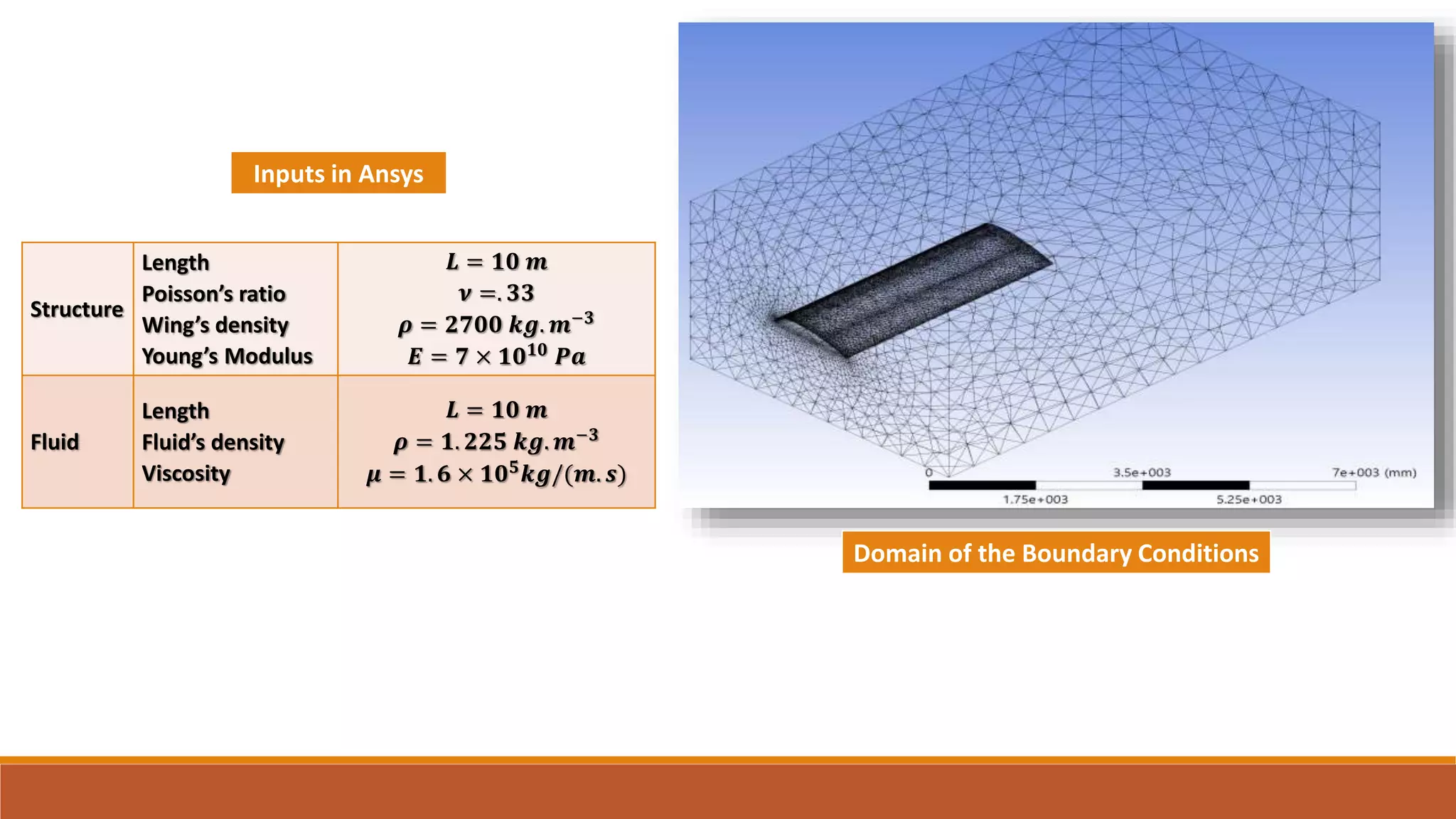 Modeling and Structural Analysis of a Wing [FSI ANSYS&MATLAB] | PPTX